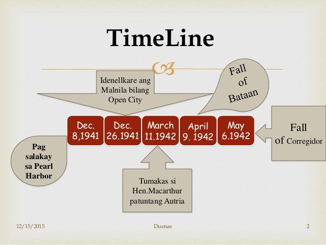 Sjov profiltekst dating Timeline ng pagdating ng mga hapones sa pilipinas